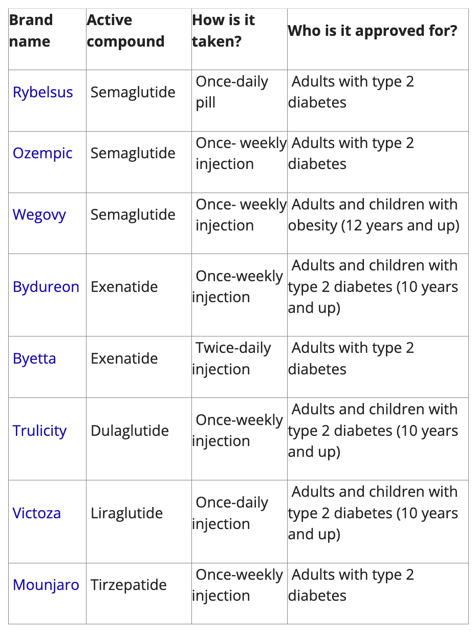 A comparison chart of different incretin therapies for diabetes management