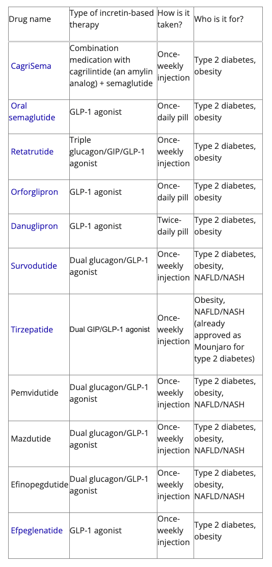 A chart comparing different incretin therapies in development for diabetes 