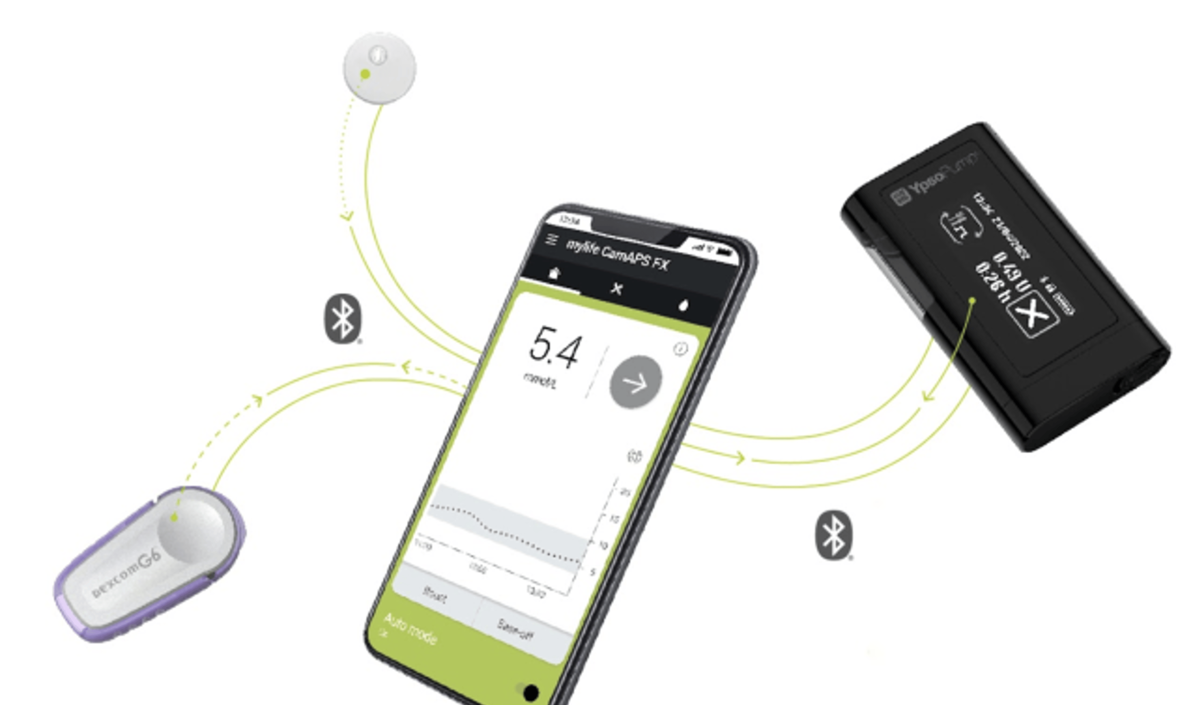 mylife CamAPS FX AID system