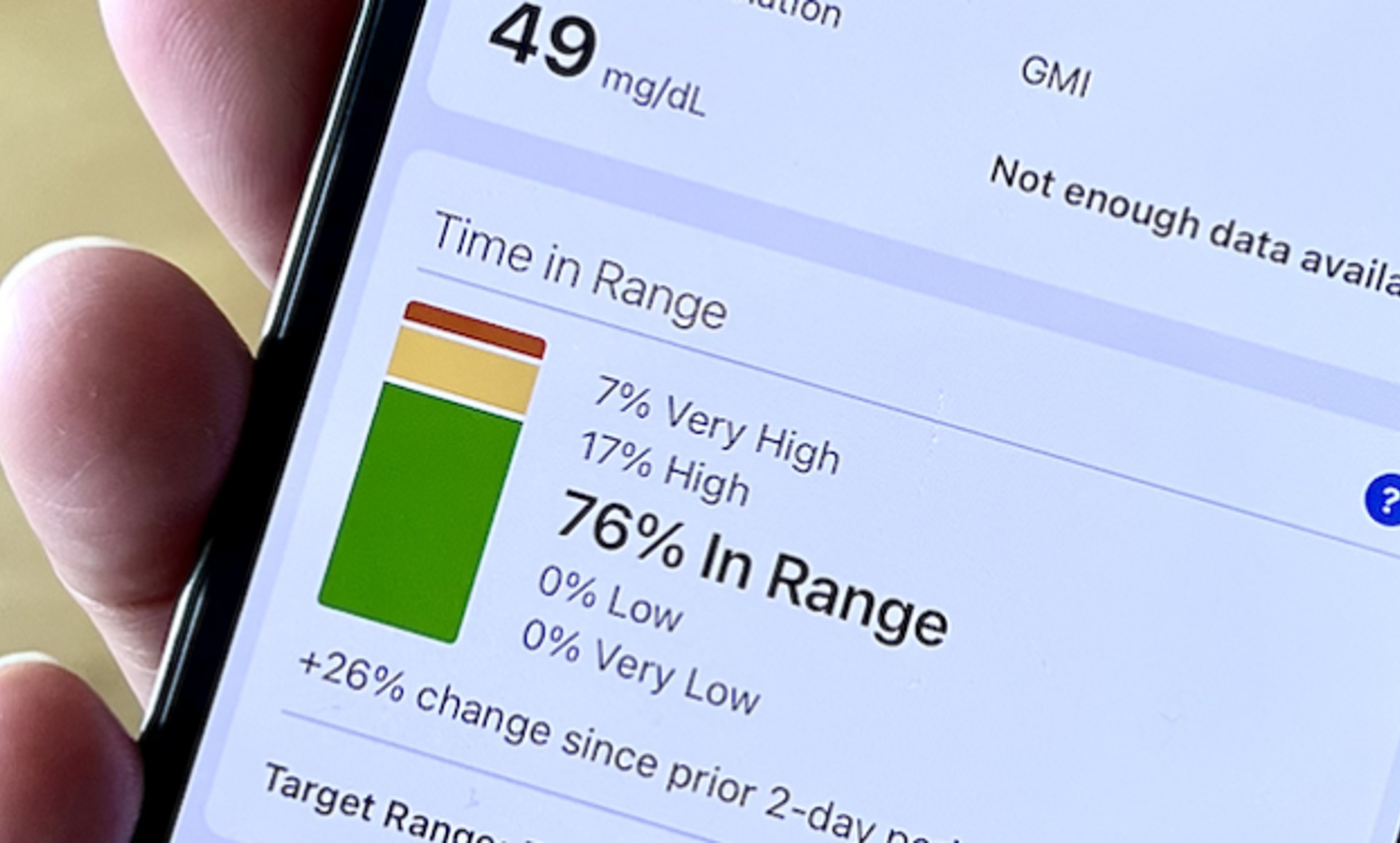 Dexcom Clarity Time in Range percentages