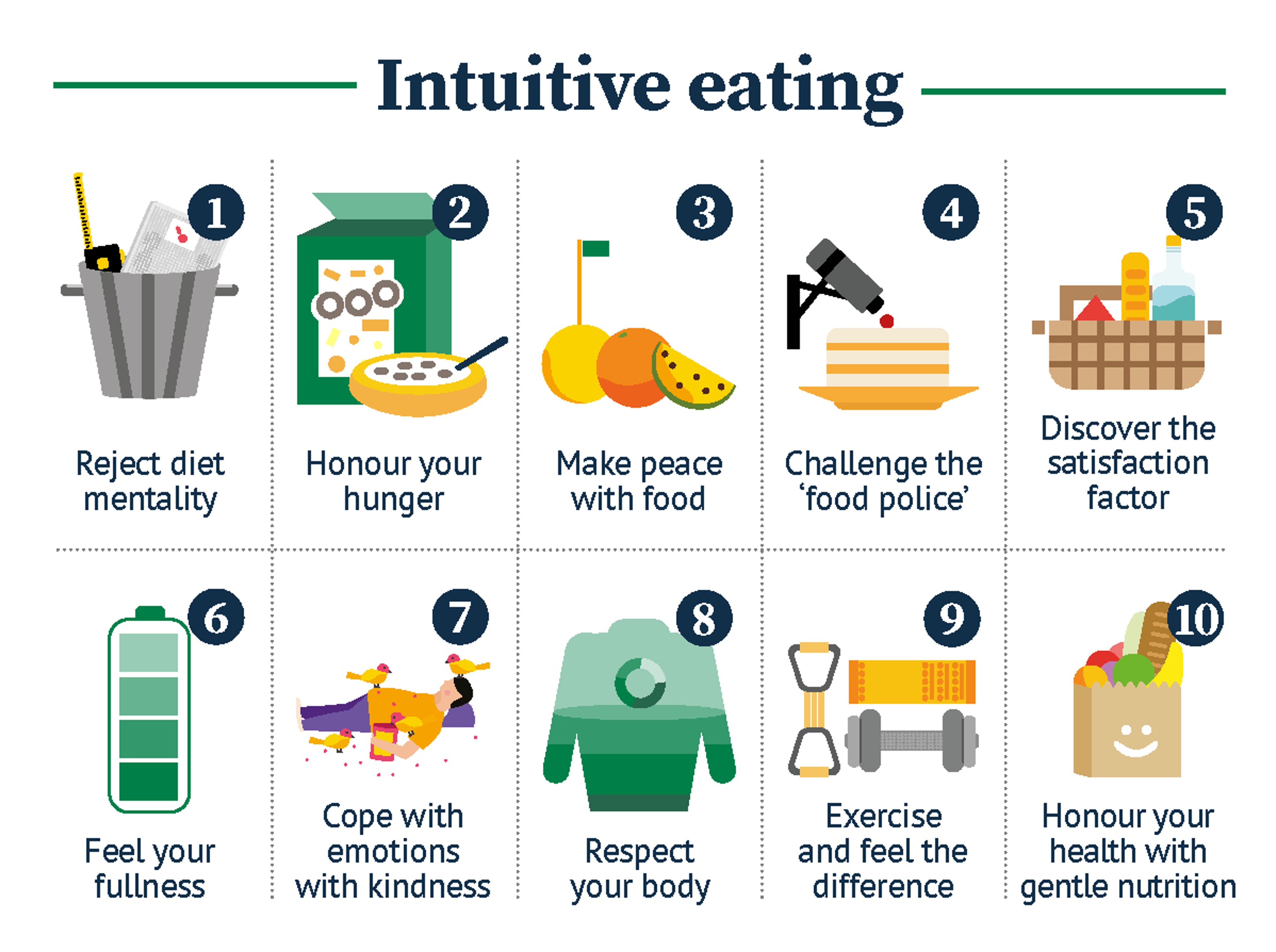 10 principles of intuitive eating infographic