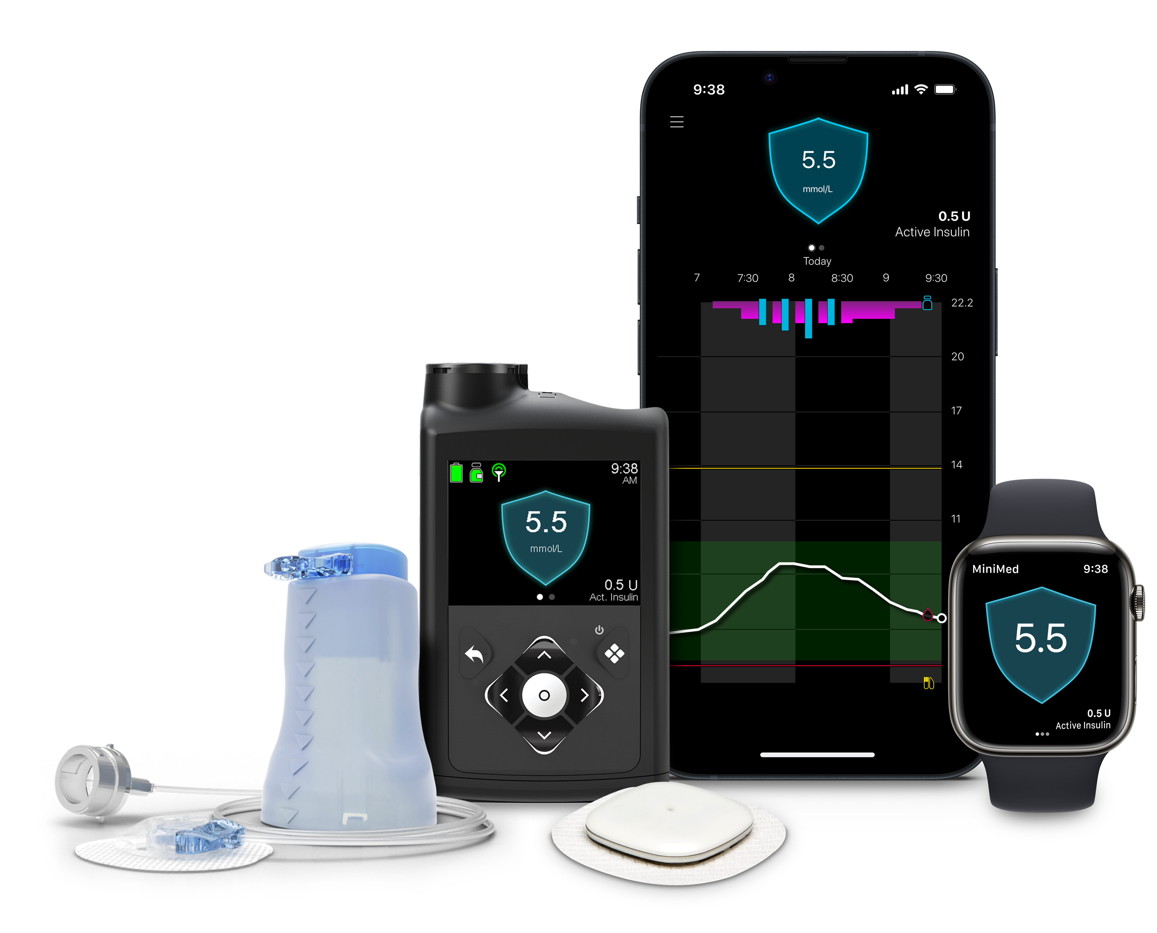 Medtronic's MiniMed 780G