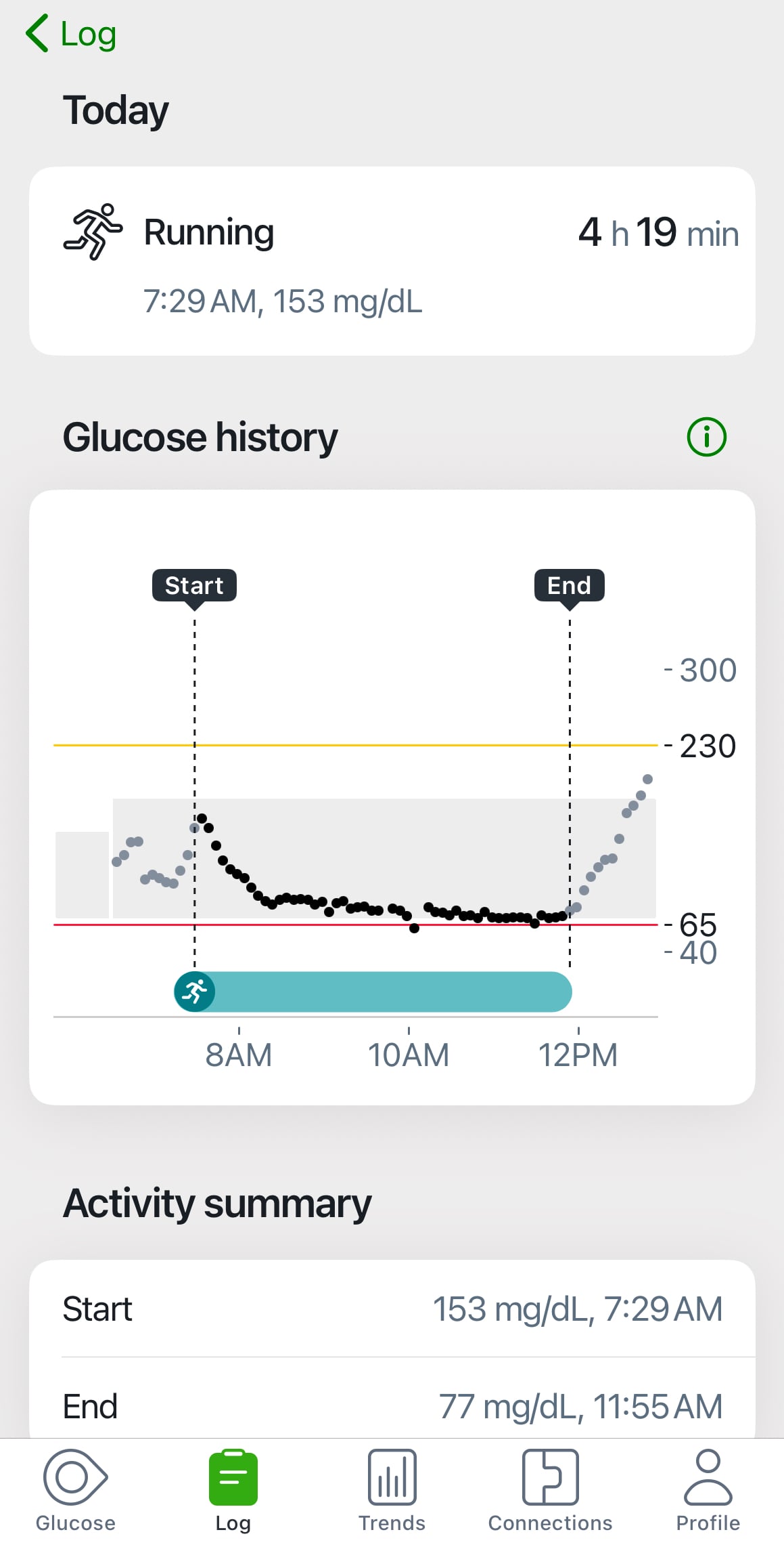 Race cgm data