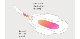 The Q-Pad provides an innovative, non-invasive method for A1C testing